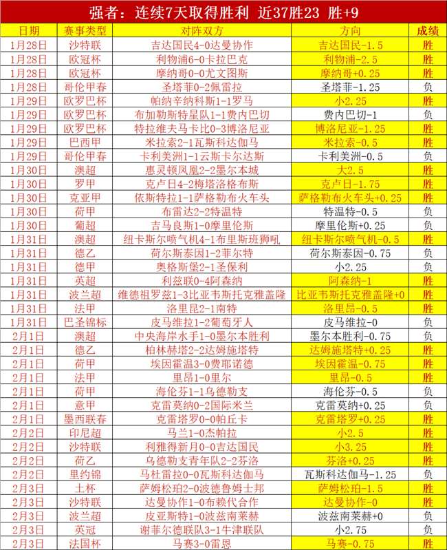 今晚焦点战,五星英超对,战术对决即,凤凰彩票,凤凰彩票官网,Phoenix,Lottery凤凰彩票官网,凤凰彩票官网玩家首选