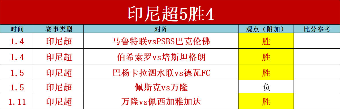 春意盎然羽,球盛事,强激战,凤凰彩票,凤凰彩票官网,Phoenix,Lottery凤凰彩票官网,凤凰彩票官网玩家首选